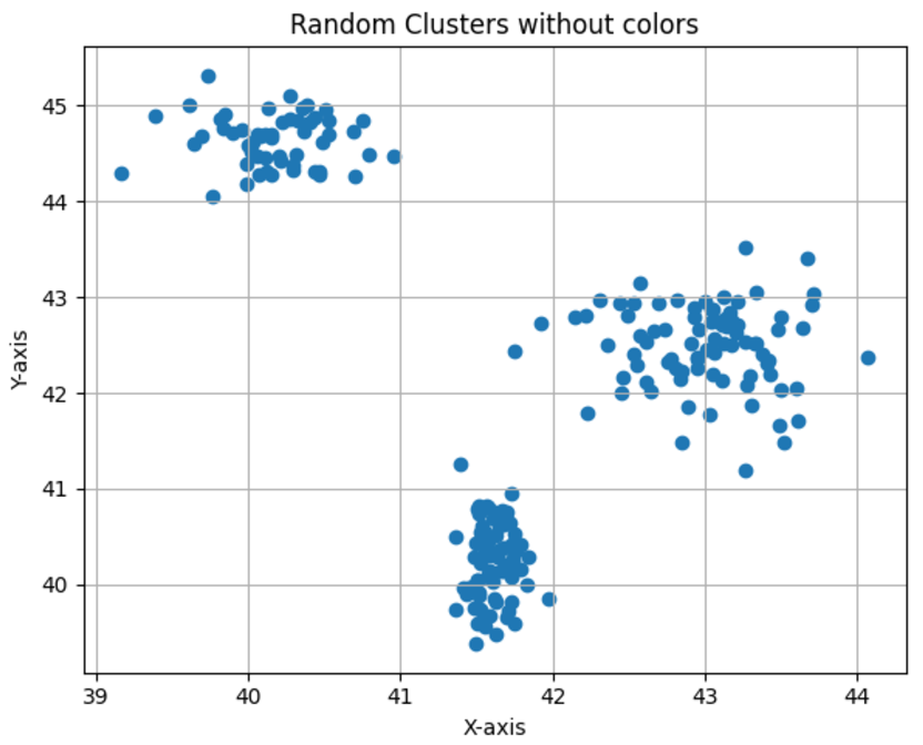 Clusters Example