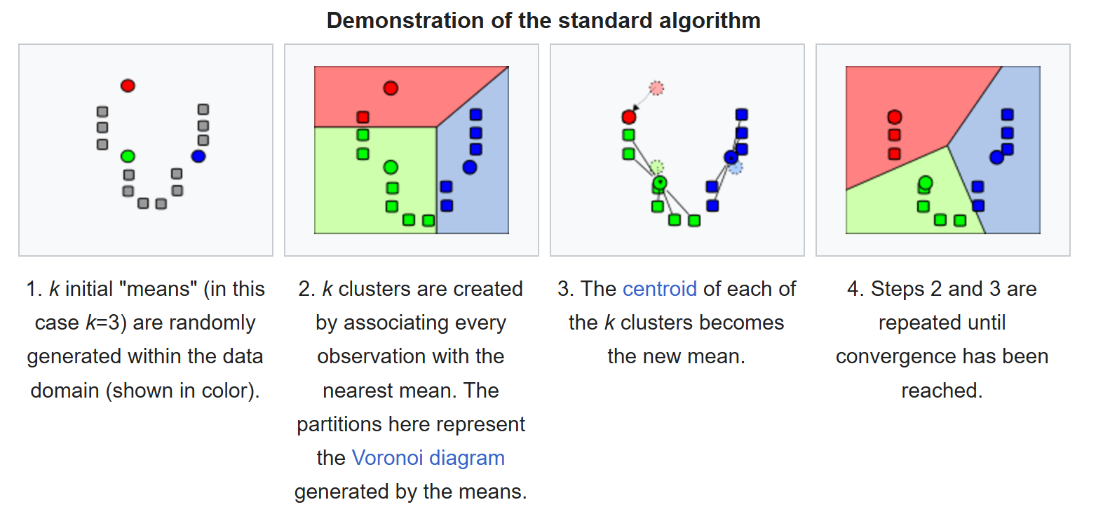 Clusters Example